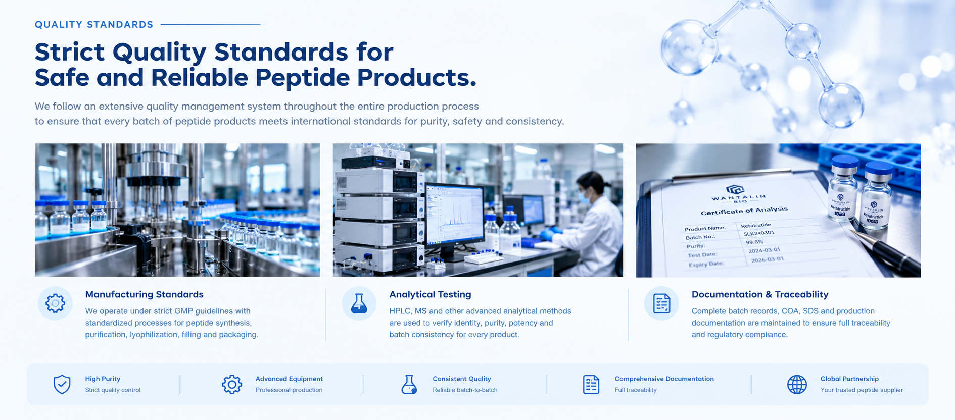 Strict quality standards for safe and reliable peptide products