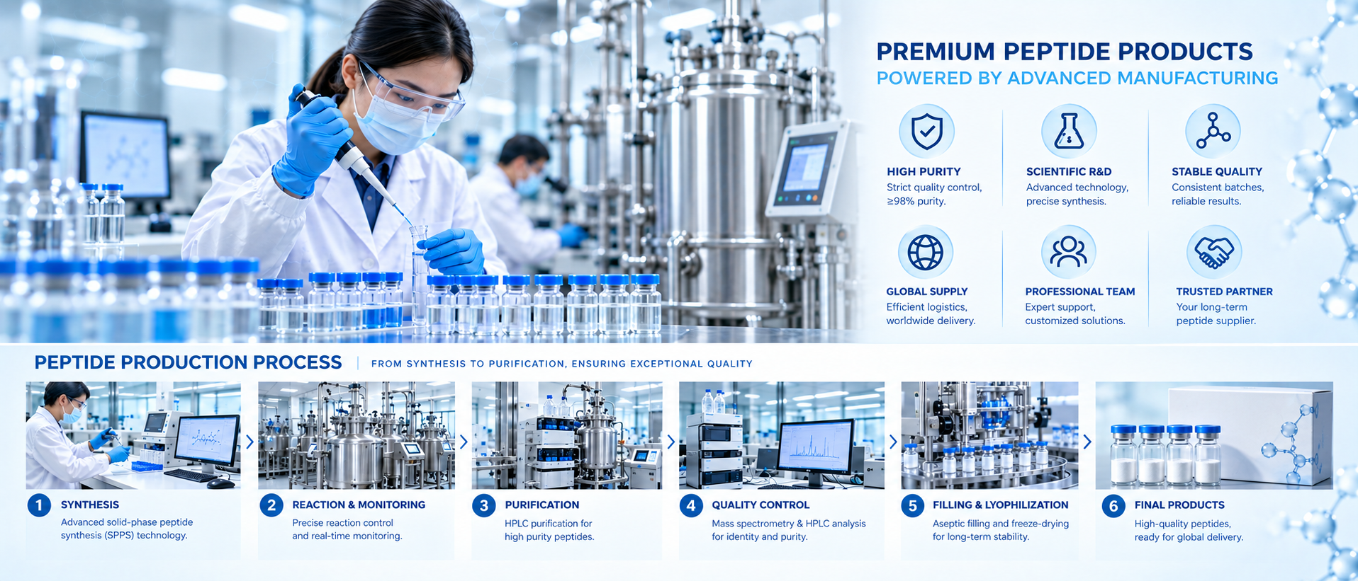 Premium peptide products and peptide production process