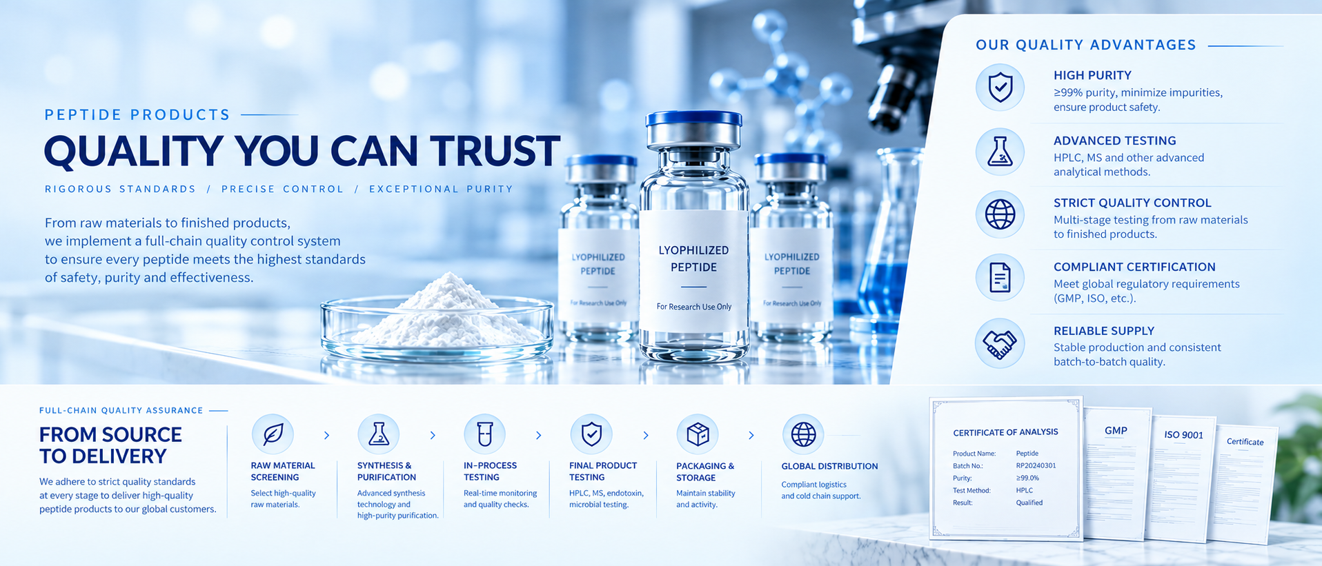 Quality you can trust and full-chain peptide quality assurance