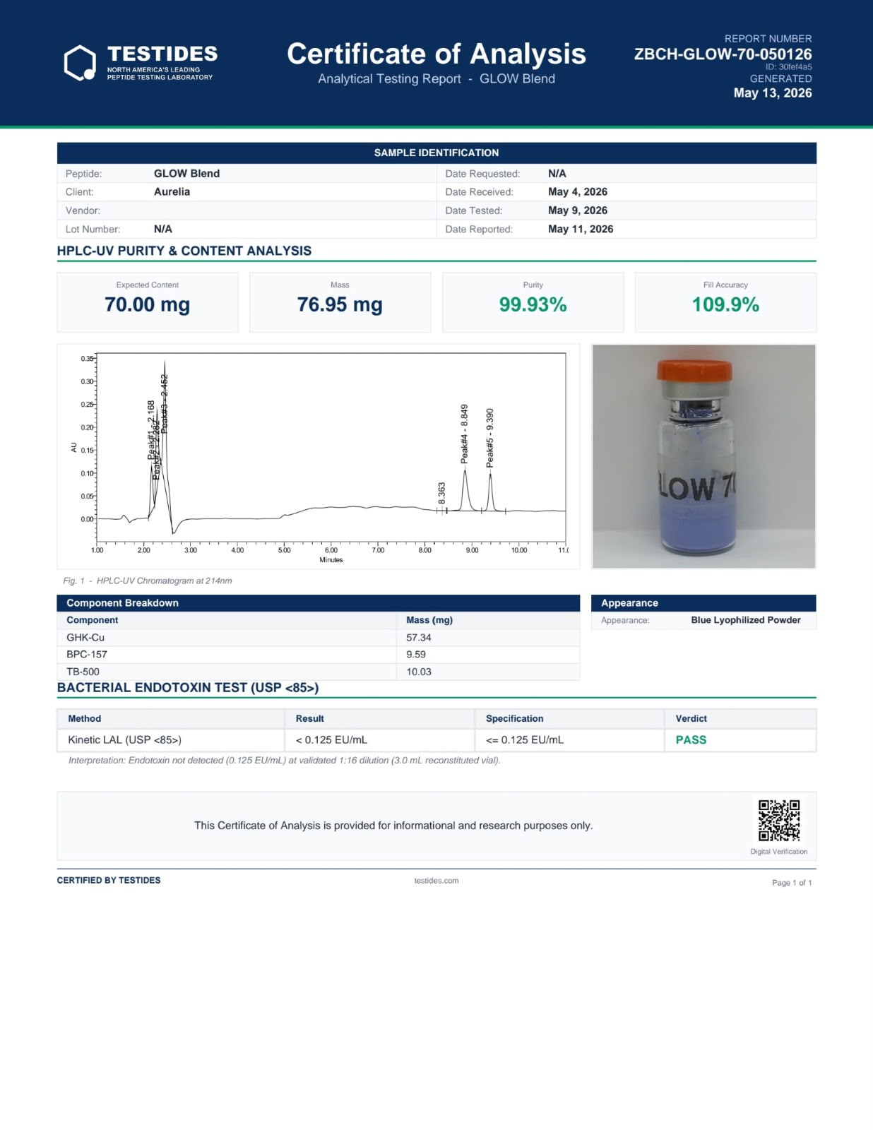 Independent test report 04