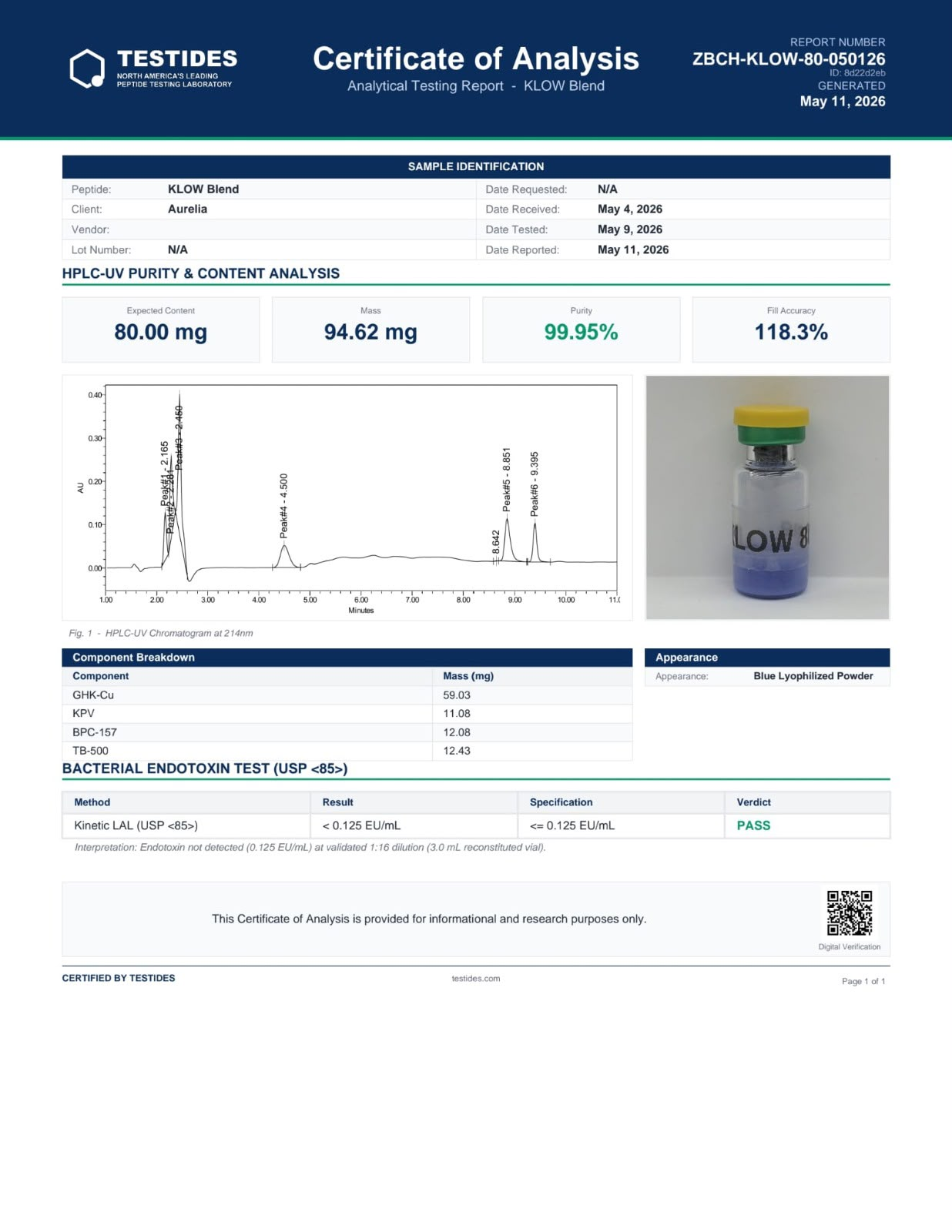 Independent test report 08